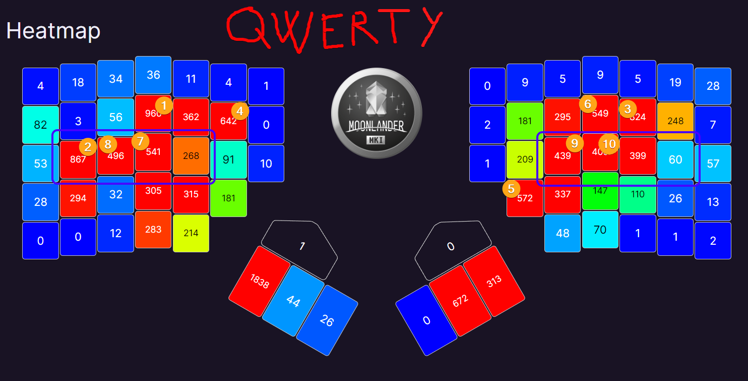 Alternative keyboard layouts for Slovak