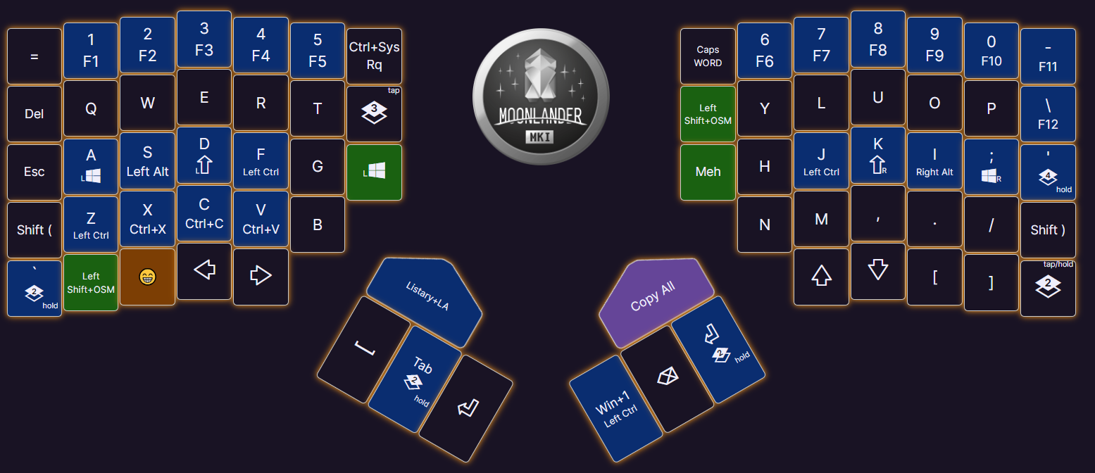 Alternative keyboard layouts for Slovak