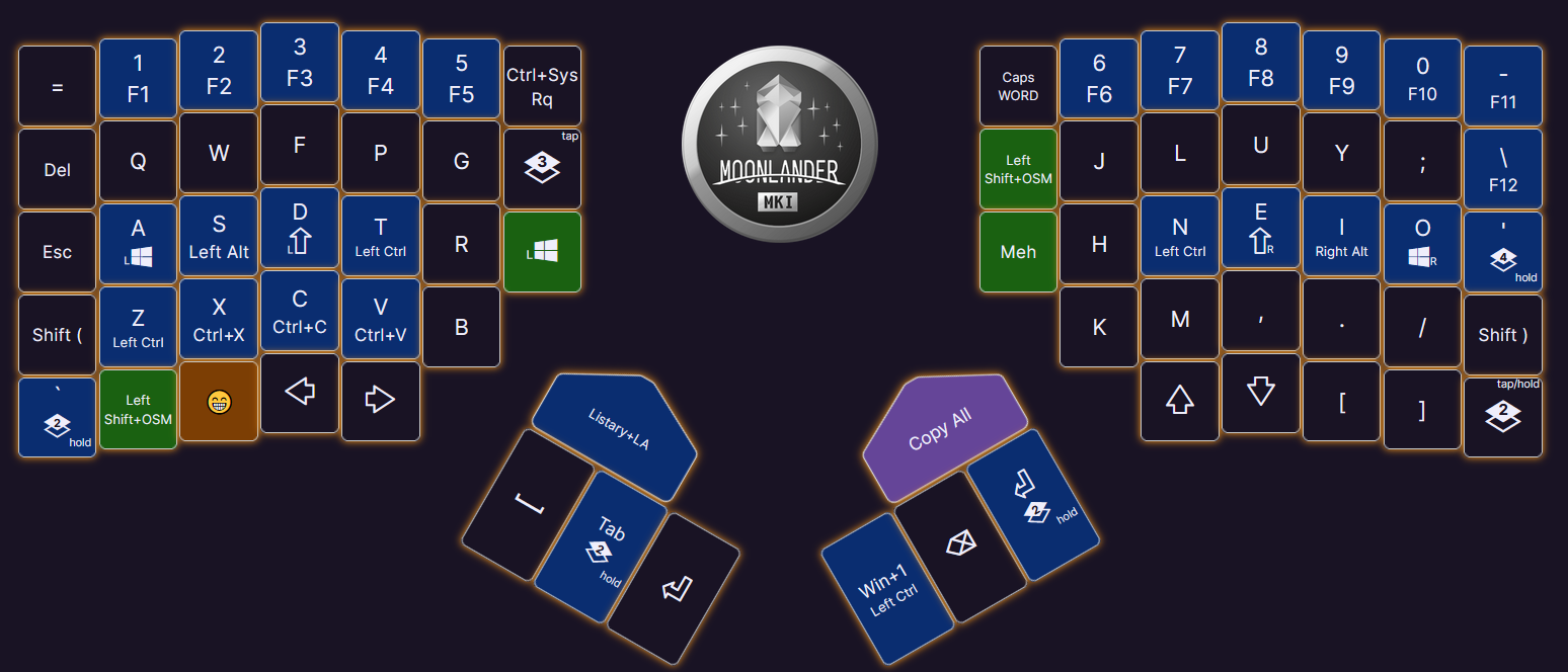 Alternative keyboard layouts for Slovak