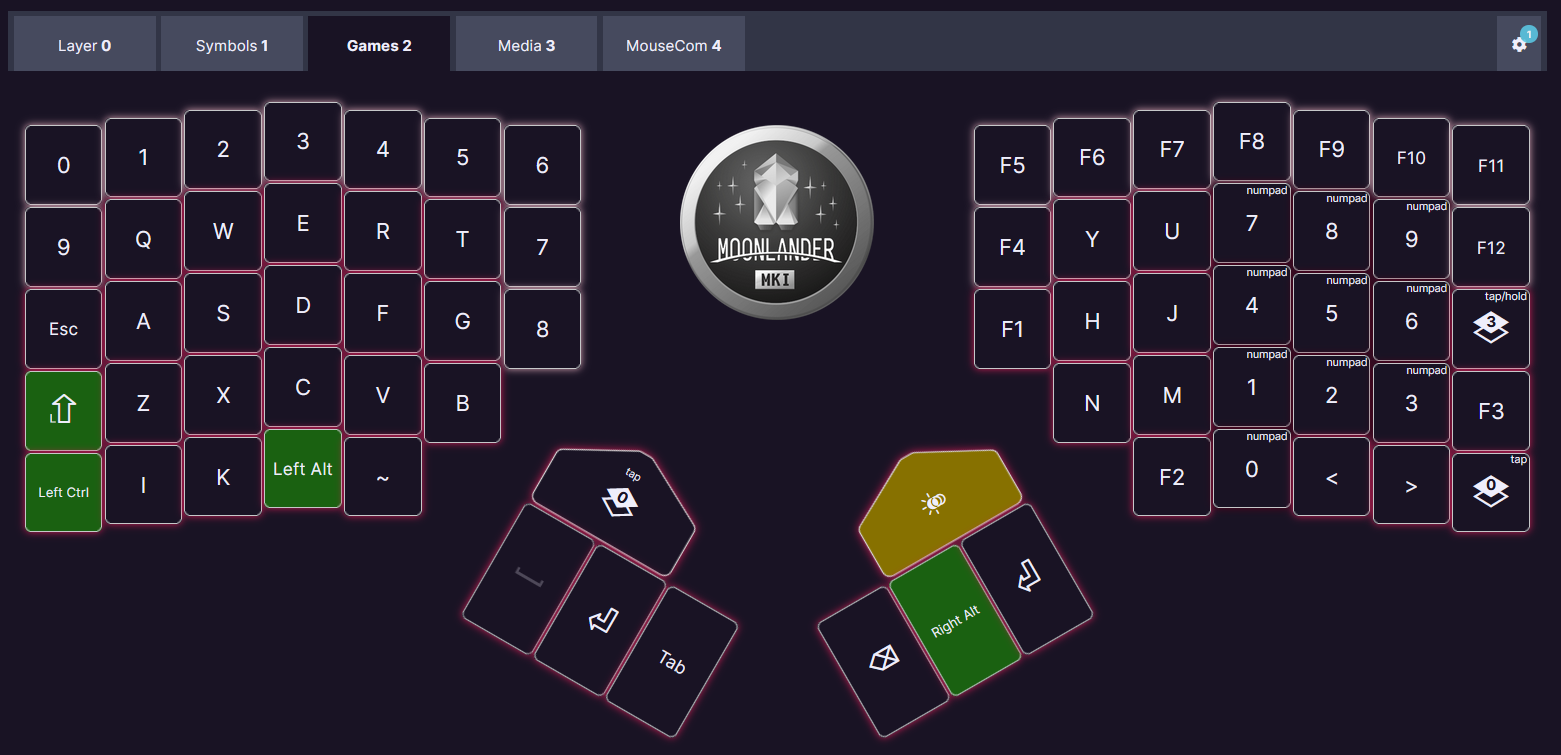 Alternative keyboard layouts for Slovak