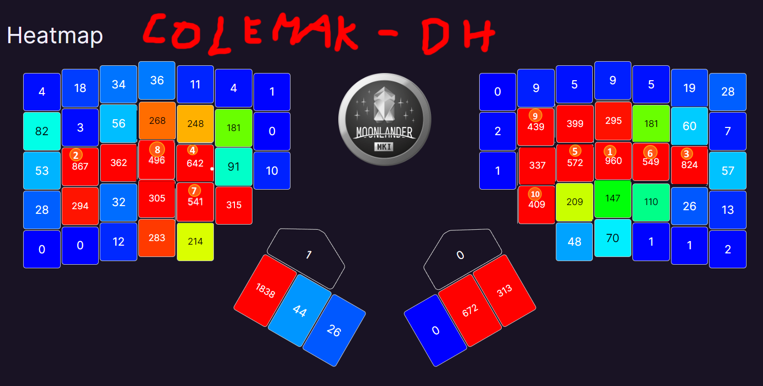 Alternative keyboard layouts for Slovak