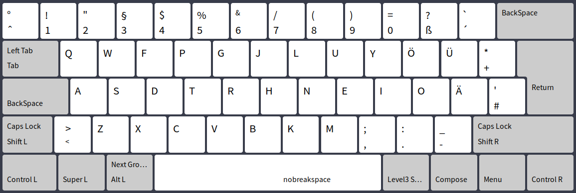 Alternative keyboard layouts for Slovak