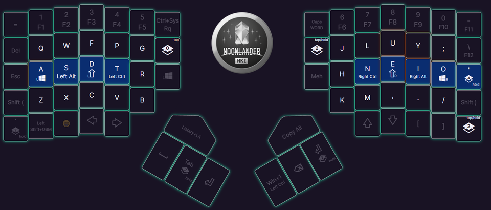 Alternative keyboard layouts for Slovak