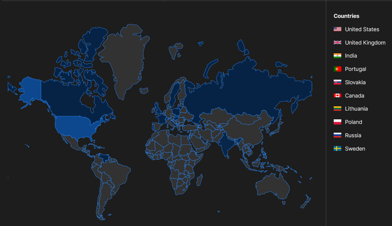 Tracking on this blog - moved to Umami